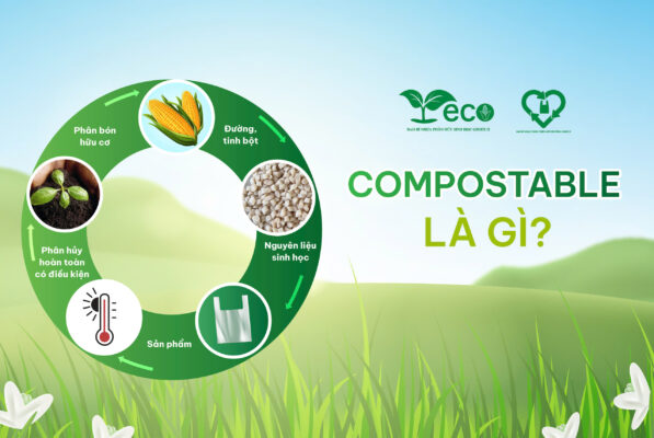 Compostable là gì?