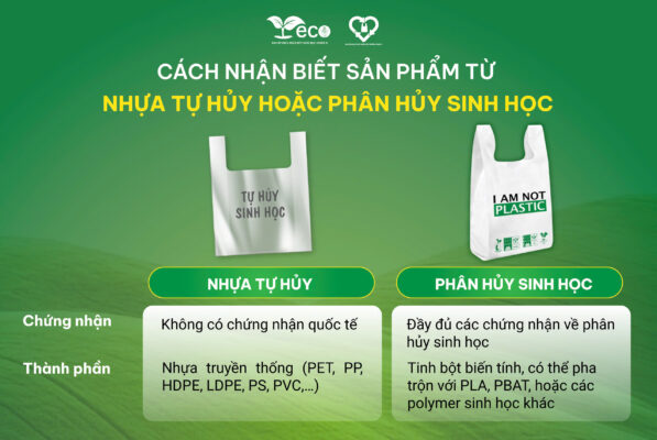 Phân biệt giữa nhựa tự hủy và nhựa phân hủy sinh học