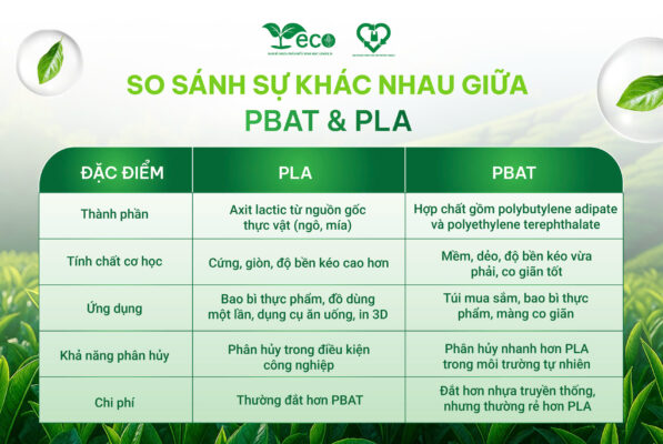 Bảng so sánh sự khác nhau giữa PBAT và PLA