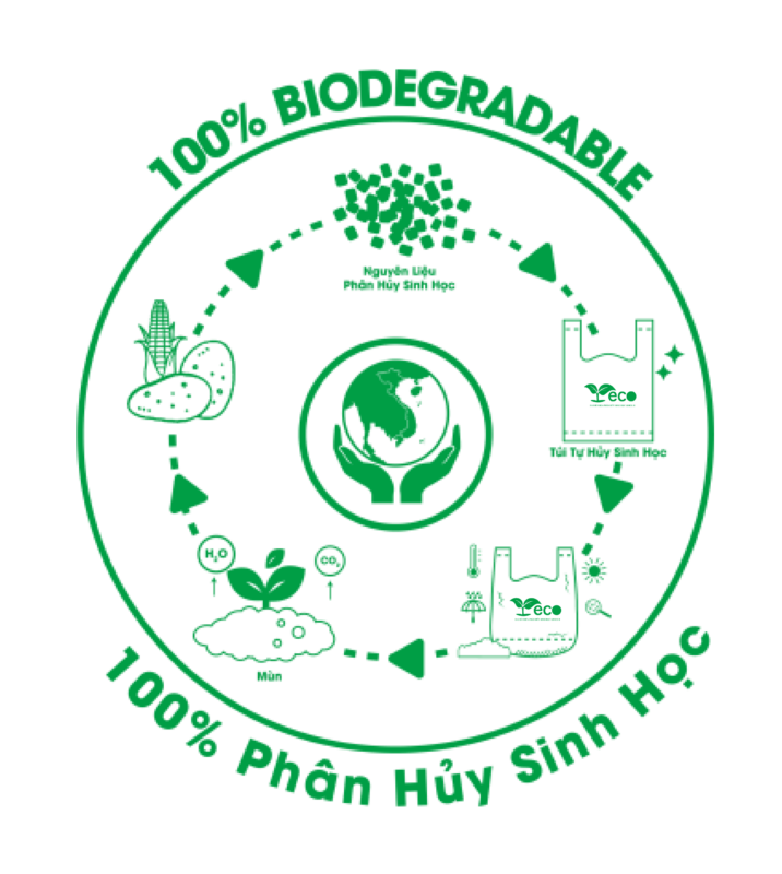100% phân hủy sinh học