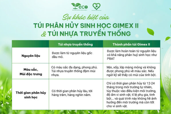 Phân biệt túi phân hủy sinh học Gimex II và túi nilon thông thường