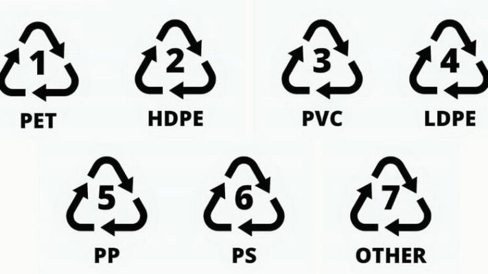 Biểu tượng tái chế nhựa