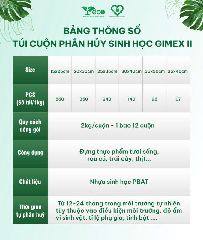 Bảng thông số túi cuộn tự hủy sinh học Gimex II