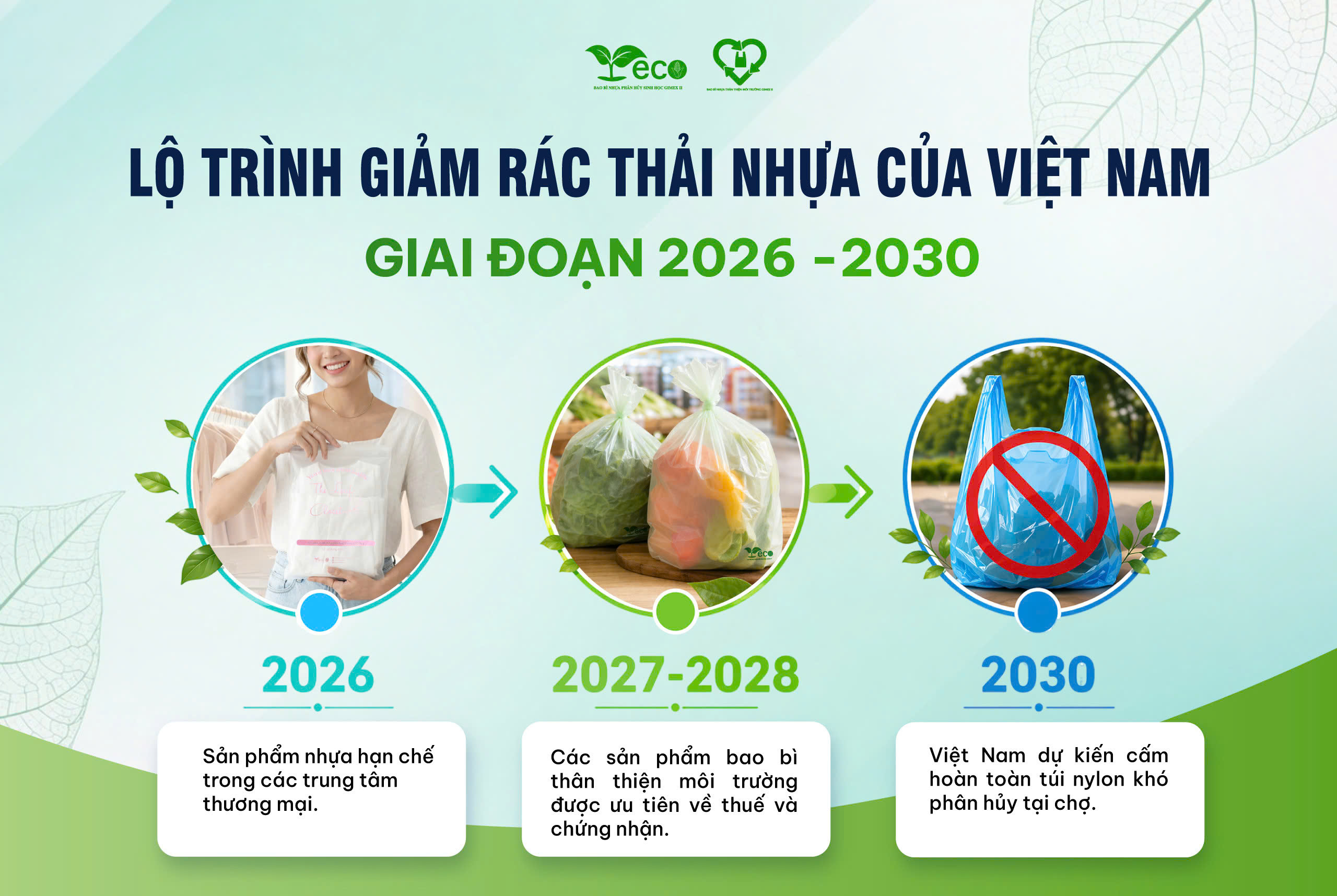 Lộ trình giảm rác thải nhựa của Việt Nam giai đoạn 2026 -2030