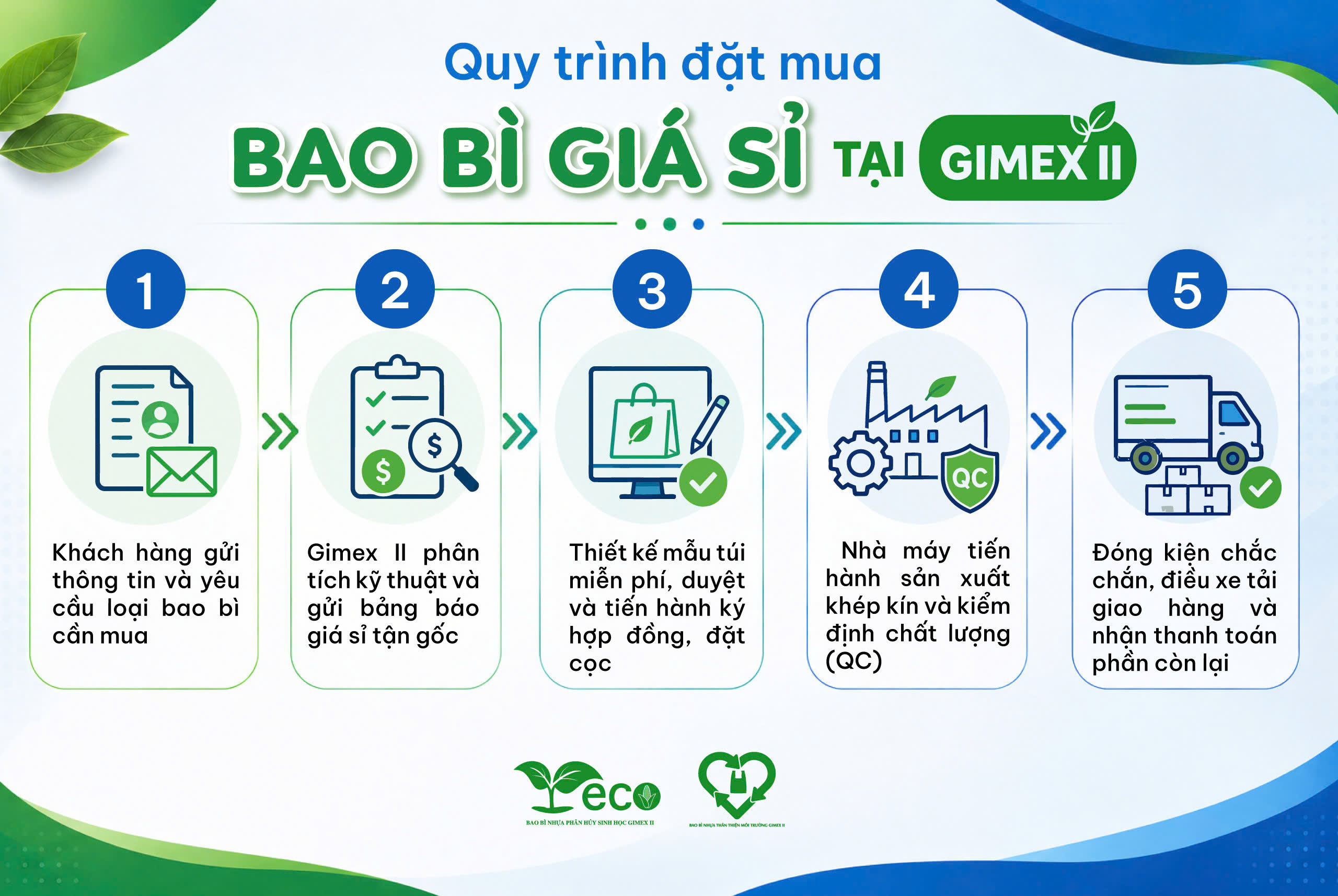 Quy trình đặt mua bao bì giá sỉ tại Gimex II