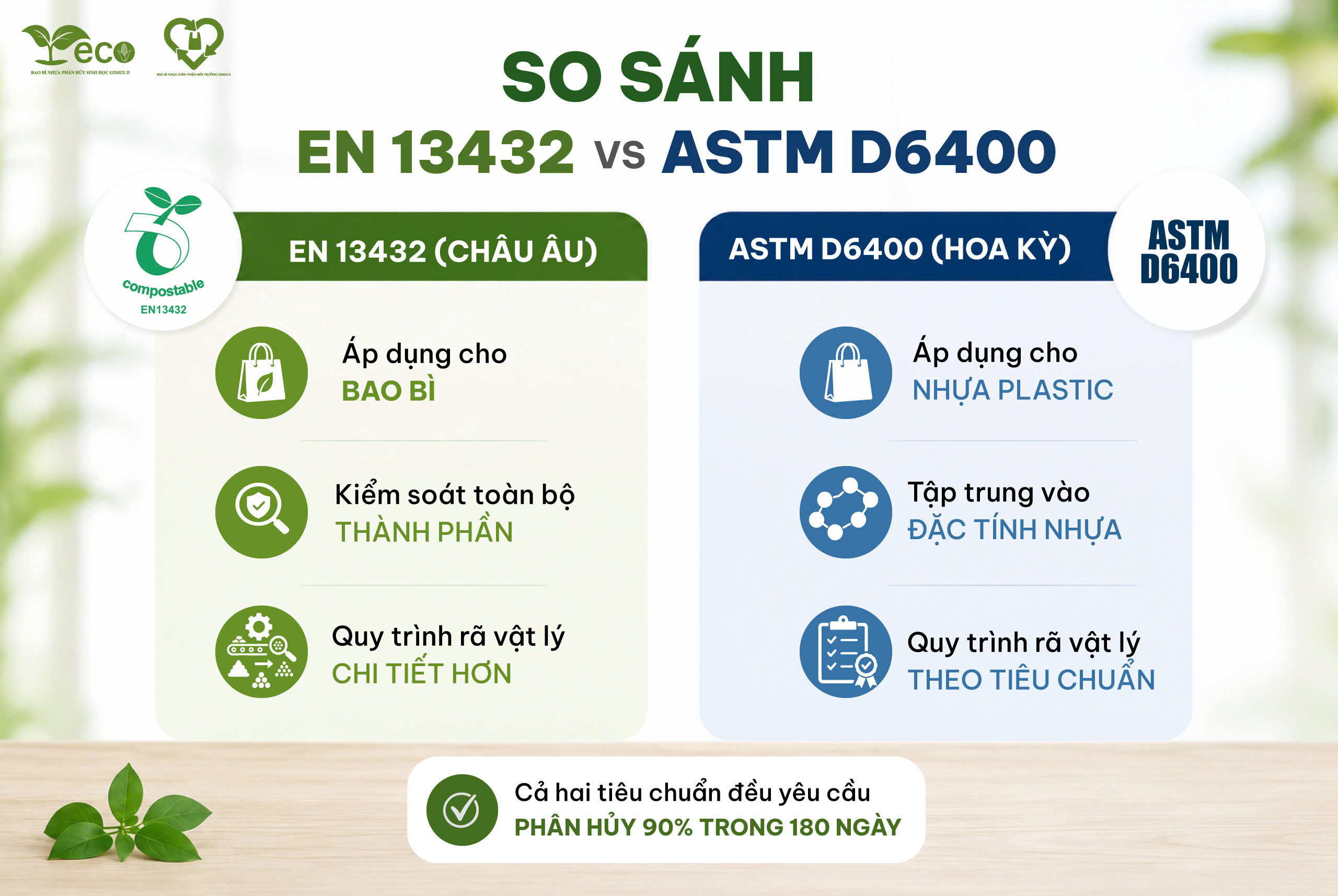 So sánh tiêu chuẩn EN 13432 với ASTM 6400