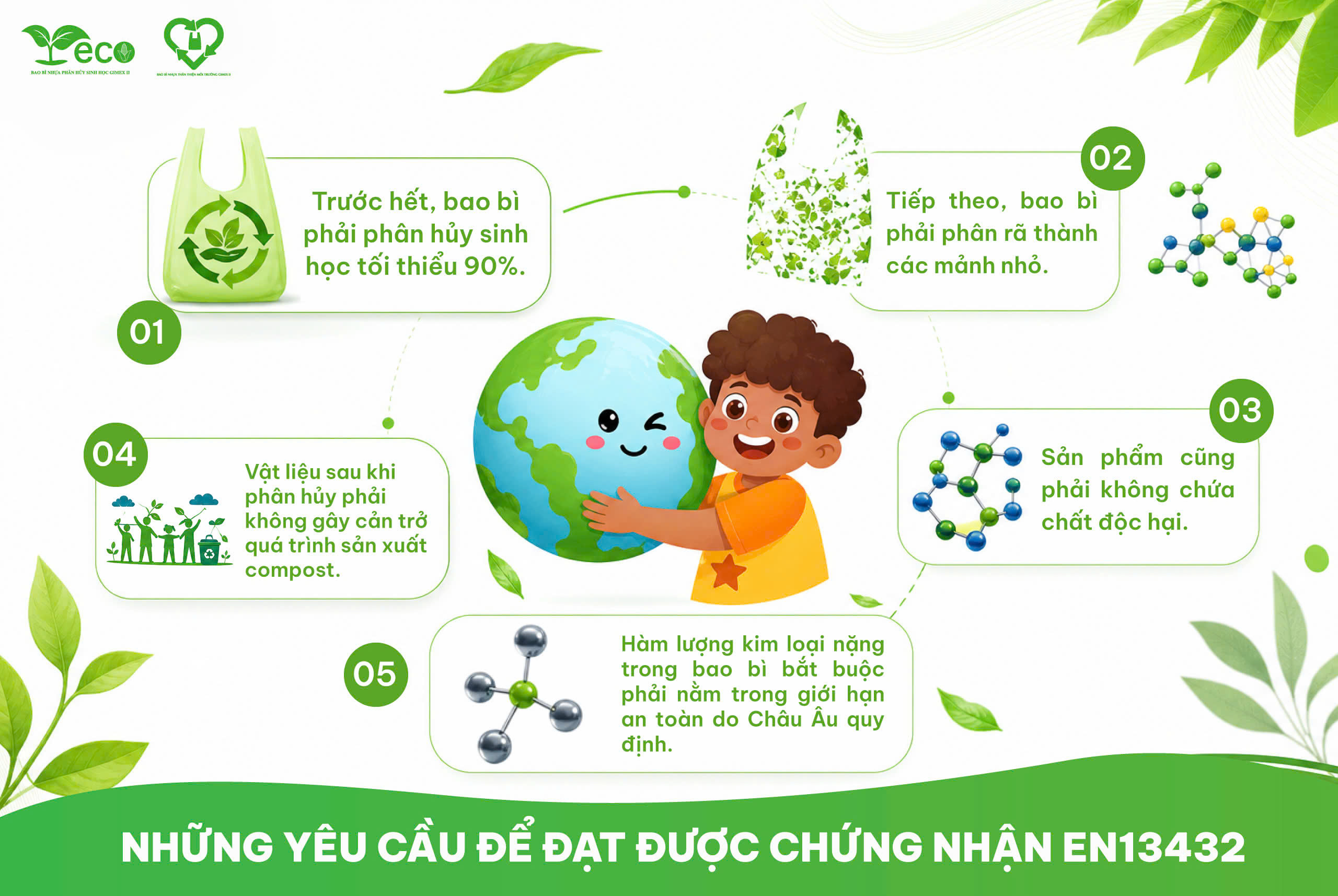 yêu cầu để đạt được chứng nhận EN 13432 
