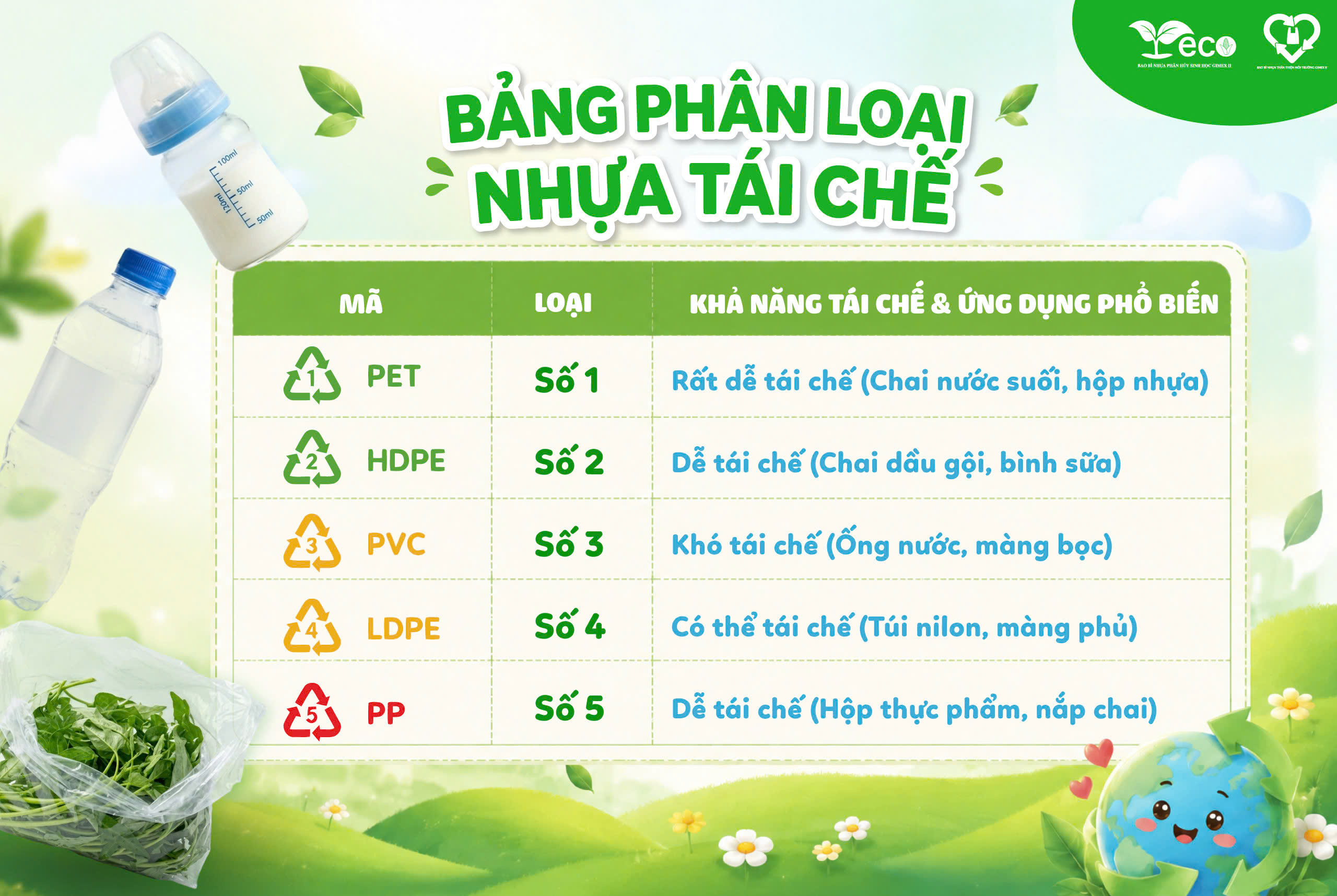 Bảng phân loại nhựa tái chế