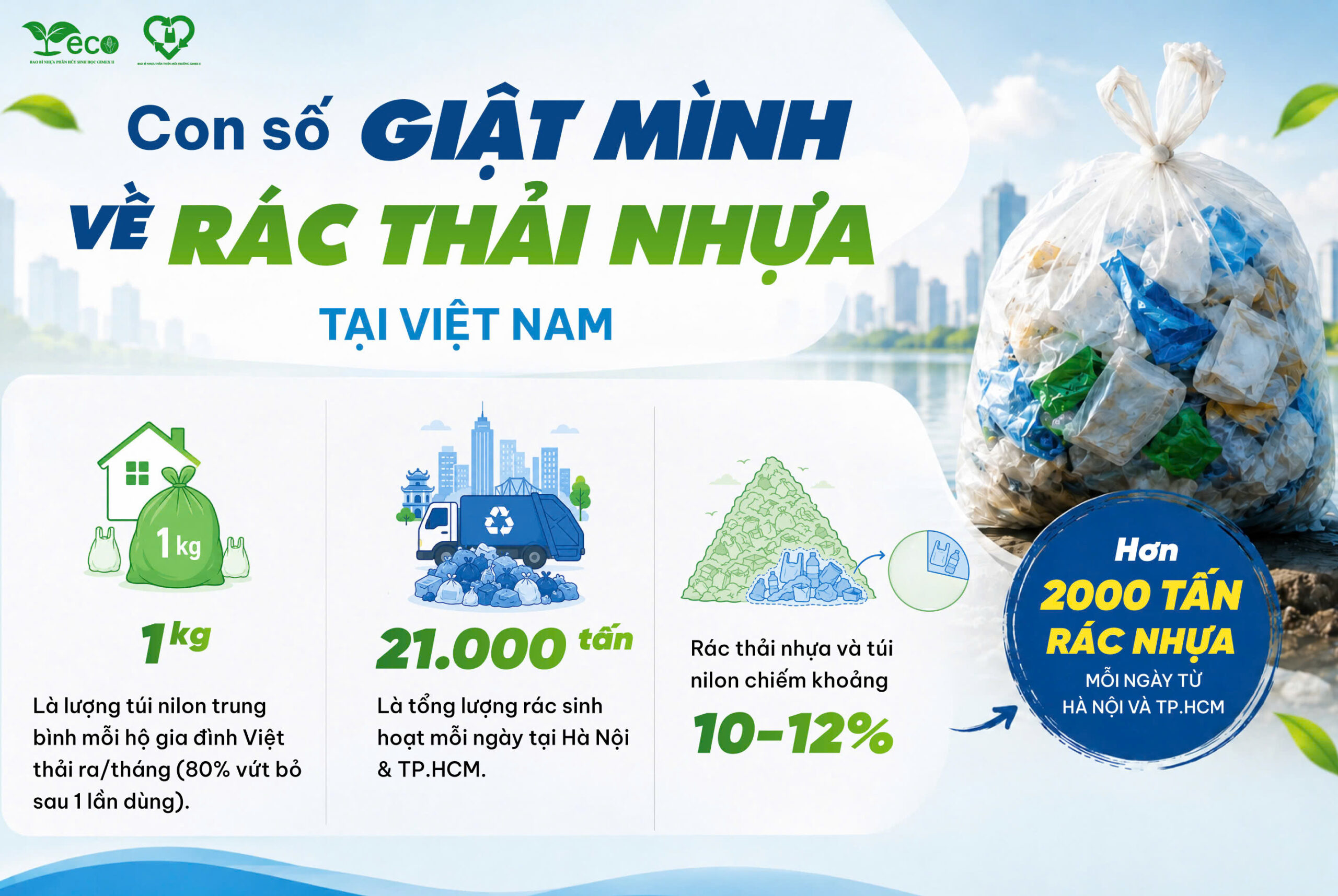 Thống kê tình hình rác thải nhựa tại Việt Nam