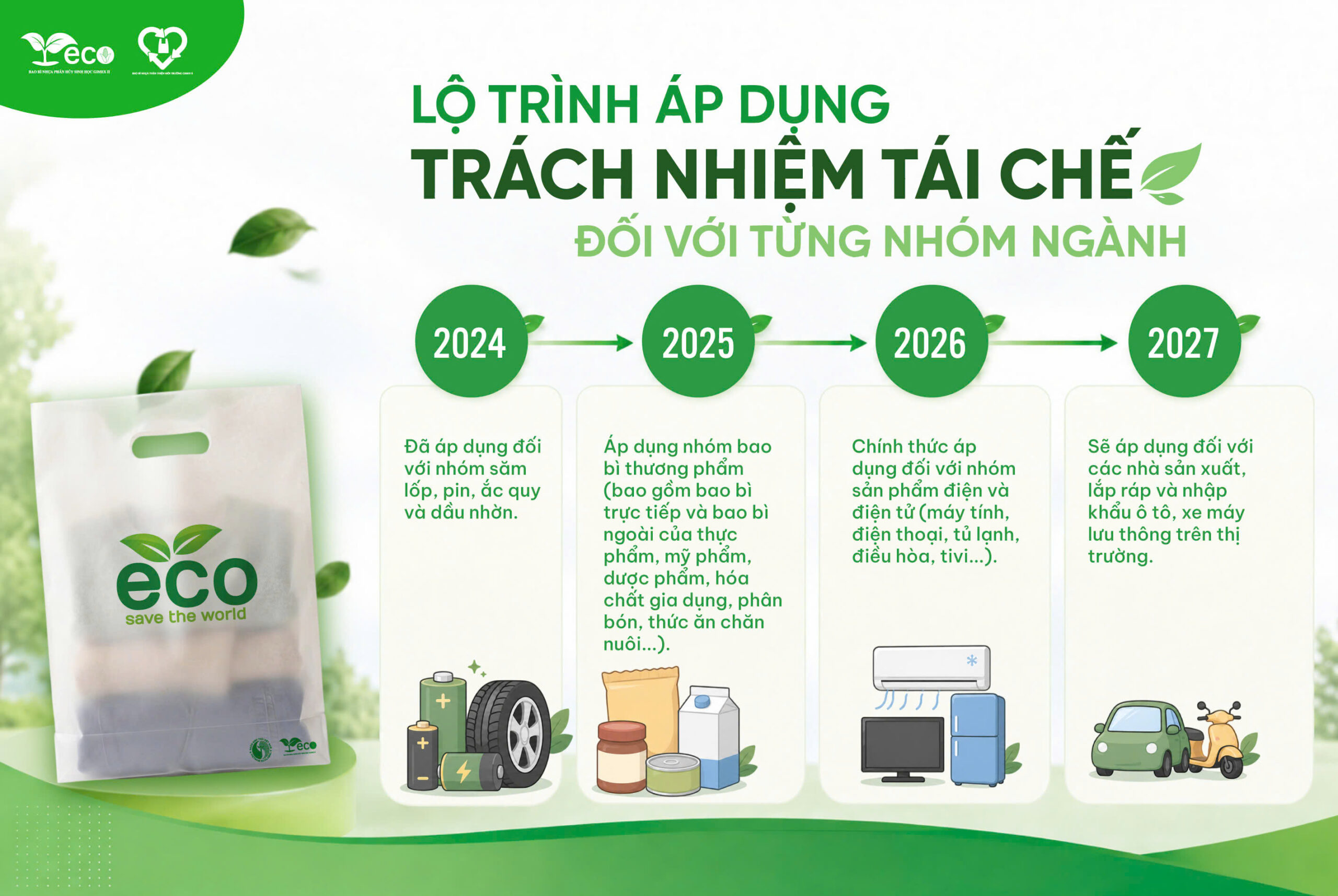 Lộ trình áp dụng tái chế theo từng nhóm ngành