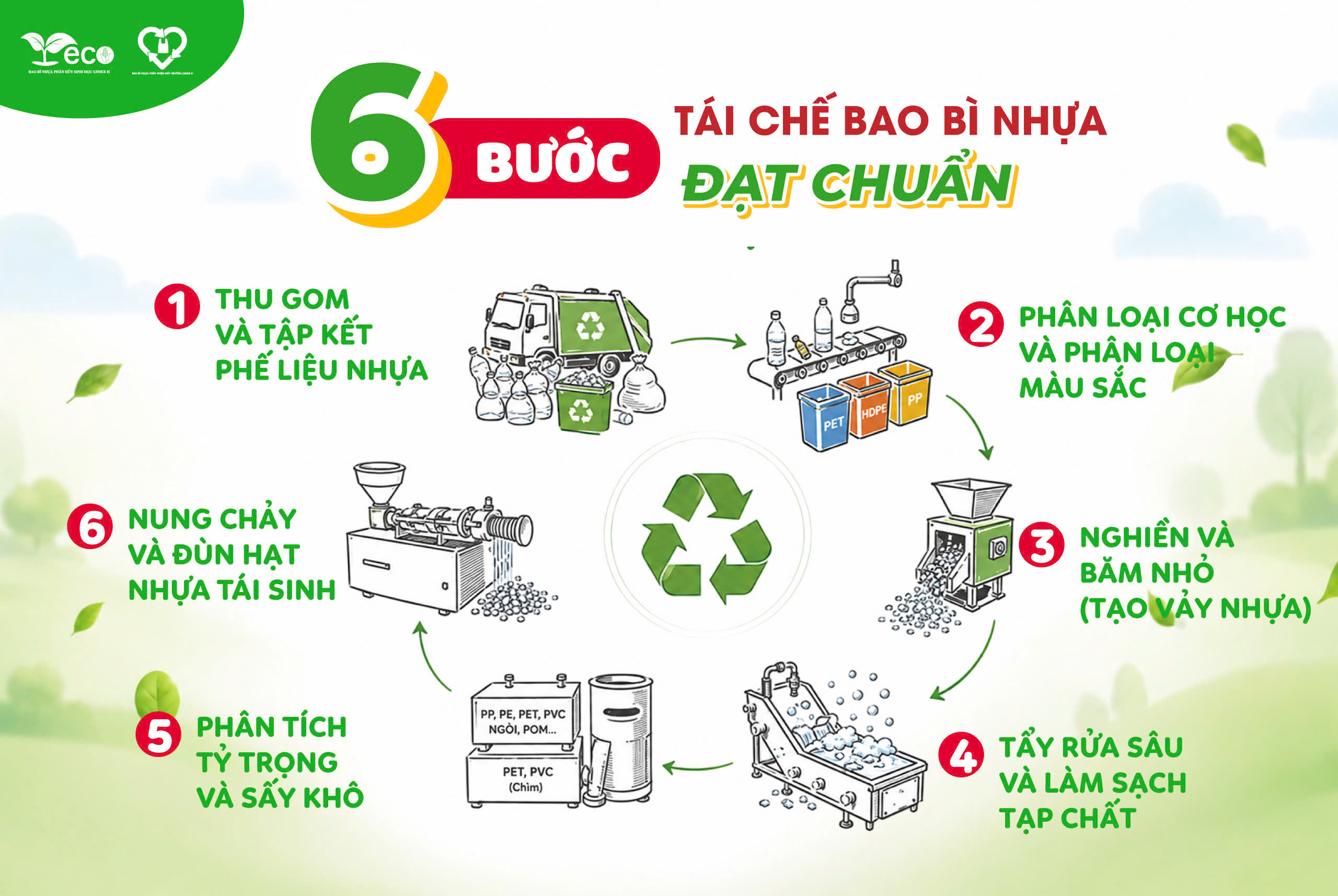 Quy trình tái chế bao bì nhựa