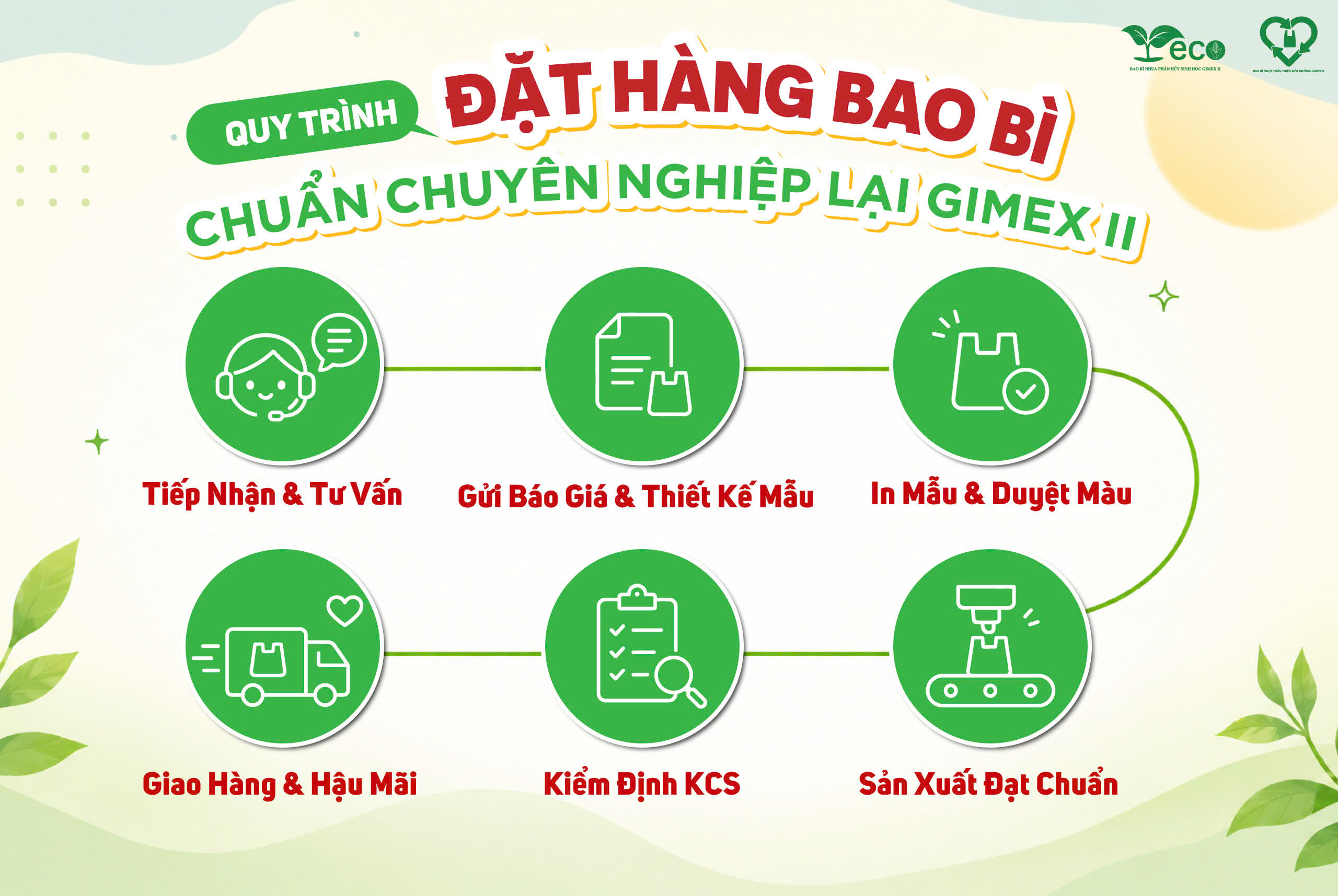 Quy trình đặt sản xuất bao bì tại Gimex II