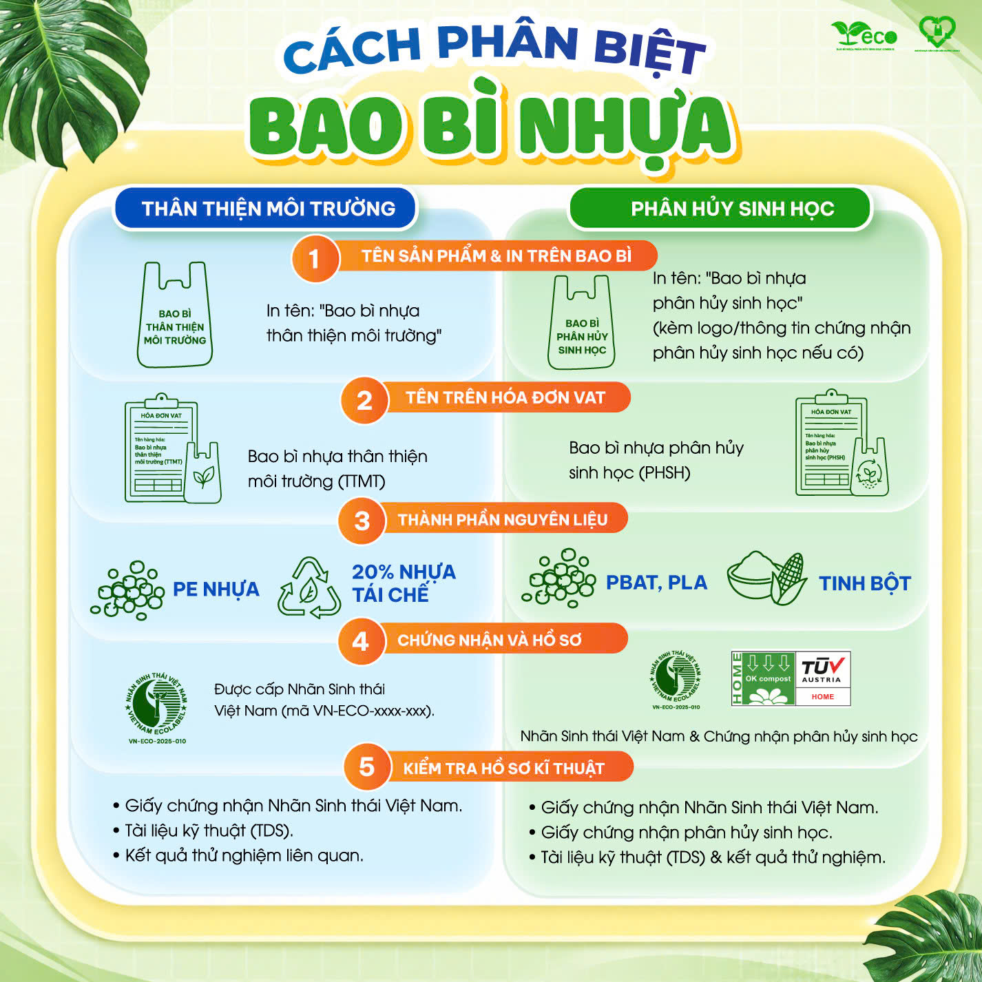 Phân biệt bao bì nhựa phân hủy sinh học và bao bì nhựa thân thiện môi trường